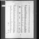 Phillis Craggs Jimmison (1769-1848) Civil Registration Death Index
