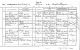 Williamima Jamieson & Joseph Savill Marriage Record