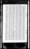 Henry Victor Jamieson (1901-1994) Birth Register Index