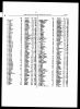 George Moore Jamieson (1893-1913) Death Register Index