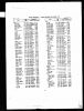 Edward Jamieson (1909-1972) Civil Registration Death Index